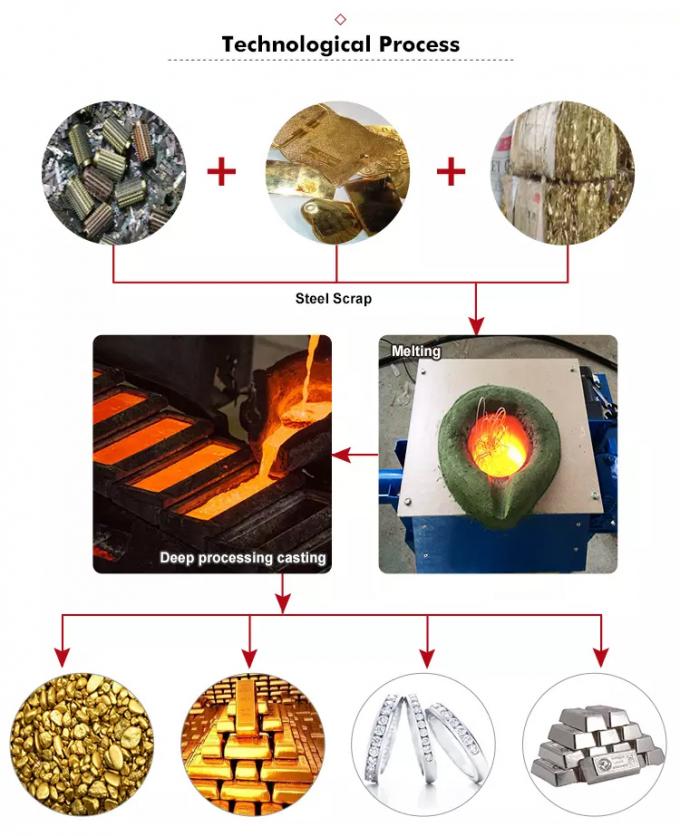 Four de fonte d'induction d'unité de chauffage par induction pour la fonte en bronze de zinc d'avance