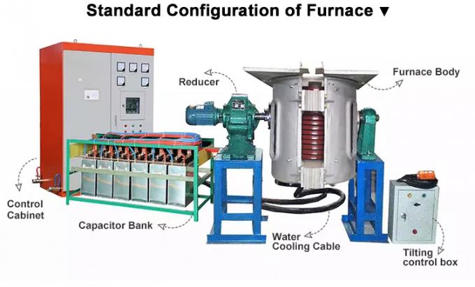 induction 500kg fondant le Cabinet d'alimentation d'énergie d'Oven Aluminium Melting Furnace With 400kw